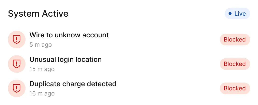 System active with live status showing three blocked fraud alerts: wire to unknown account 5 minutes ago, unusual login location 15 minutes ago, and duplicate charge detected 16 minutes ago.