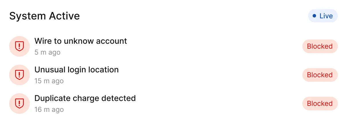 System Active status showing three security alerts: Wire to unknown account, Unusual login location, and Duplicate charge detected, each blocked and marked with a red warning icon.
