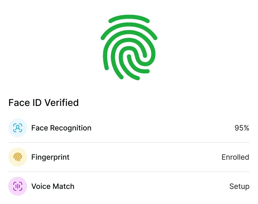 Fingerprint icon above Face ID Verified showing Face Recognition at 95%, Fingerprint enrolled, and Voice Match setup options.