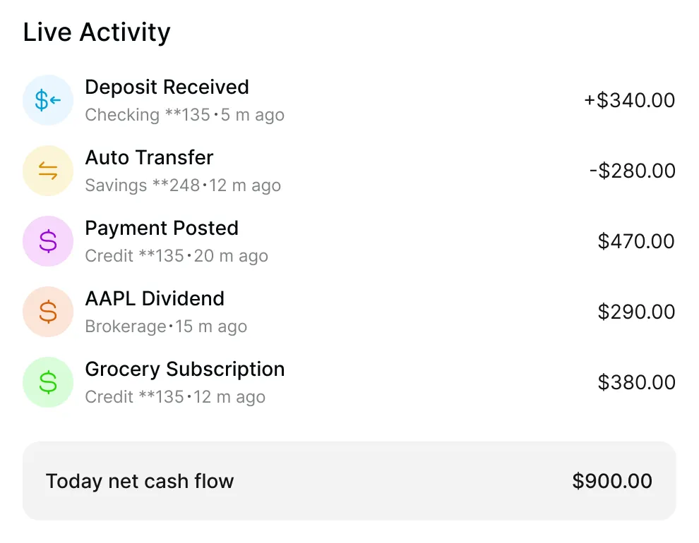Live Activity list showing recent financial transactions with amounts: Deposit Received +$340.00, Auto Transfer -$280.00, Payment Posted $470.00, AAPL Dividend $290.00, Grocery Subscription $380.00, and today net cash flow $900.00.