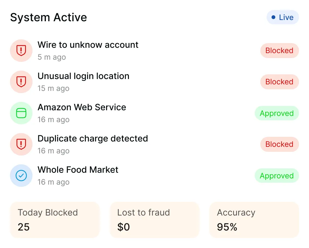 System Active dashboard listing recent security events with statuses: wire to unknown account blocked, unusual login location blocked, Amazon Web Service approved, duplicate charge detected blocked, Whole Food Market approved; showing today blocked 25, lost to fraud $0, and accuracy 95%.
