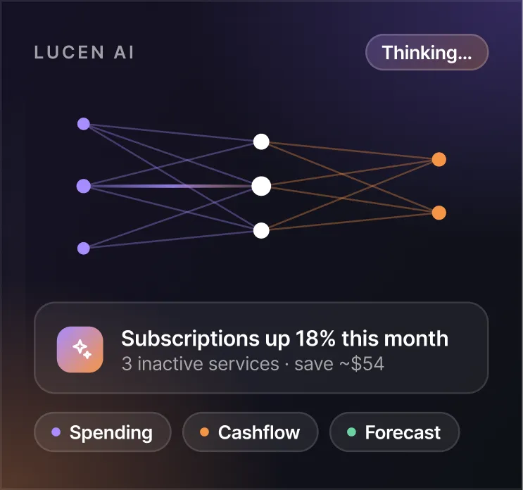 Diagram showing neural network layers with nodes connected by lines, titled LUCEN AI, indicating Thinking status, and a notification stating subscriptions are up 18% this month with three inactive services saving about $54, plus labels for Spending, Cashflow, and Forecast.