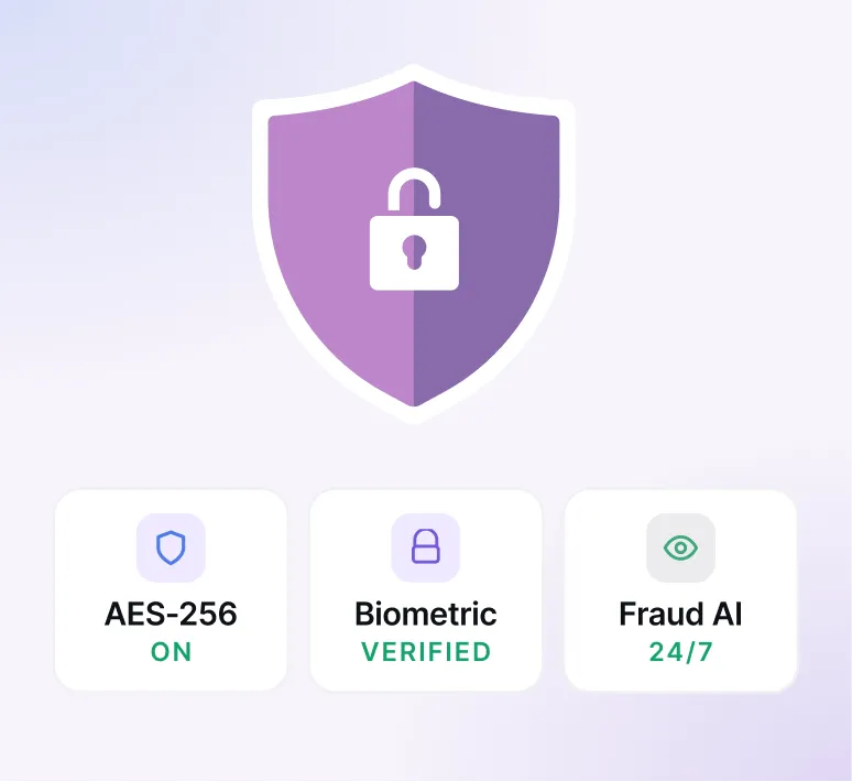 Purple shield with an unlocked padlock icon above three security features: AES-256 ON, Biometric VERIFIED, and Fraud AI 24/7.