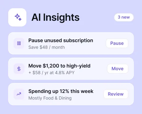 AI Insights dashboard showing three new tips: pause unused subscription saving $48/month, move $1,200 to high-yield account earning 4.8% APY, and spending up 12% this week mainly on food and dining.