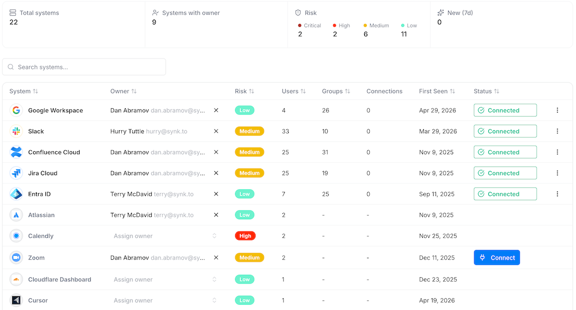 Best-Non-Human-Identity-Management-Solutions 