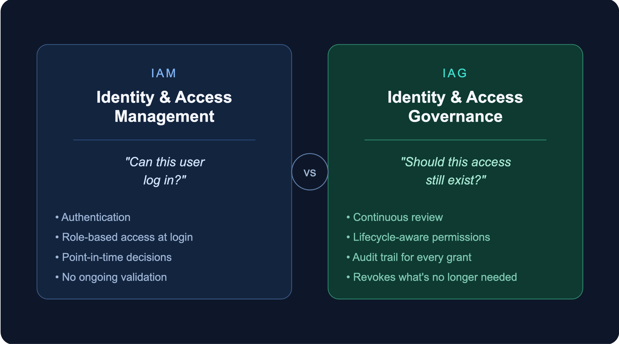 /identity-and-access-governance-guide
