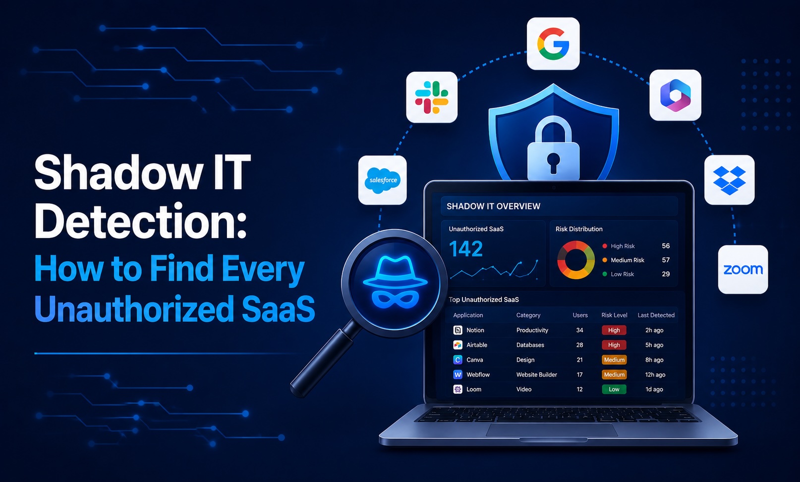 Shadow IT Detection Guide