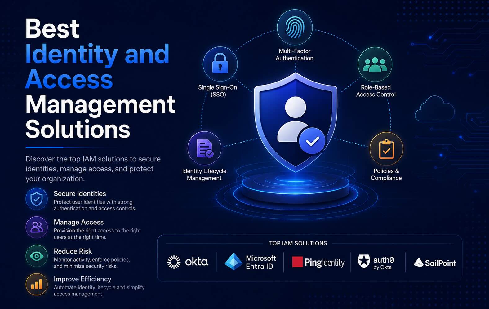 best-identity-access-management-solutions
