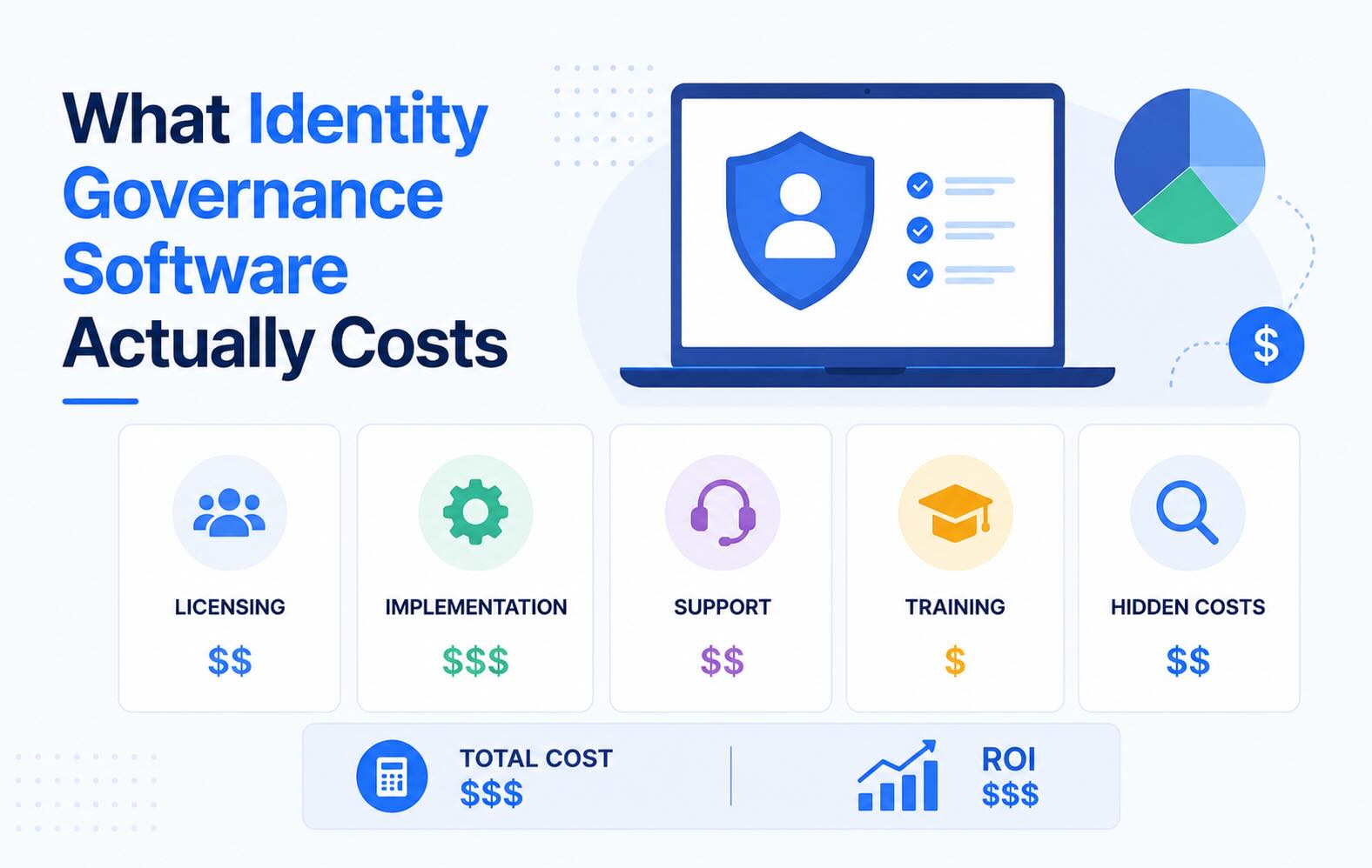 What Identity Governance Software Actually Costs