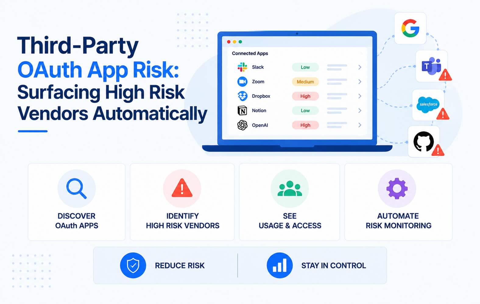 Every OAuth grant is an unvetted vendor relationship. Here's how to surface vendor compliance, company, and risk data automatically, without a questionnaire.