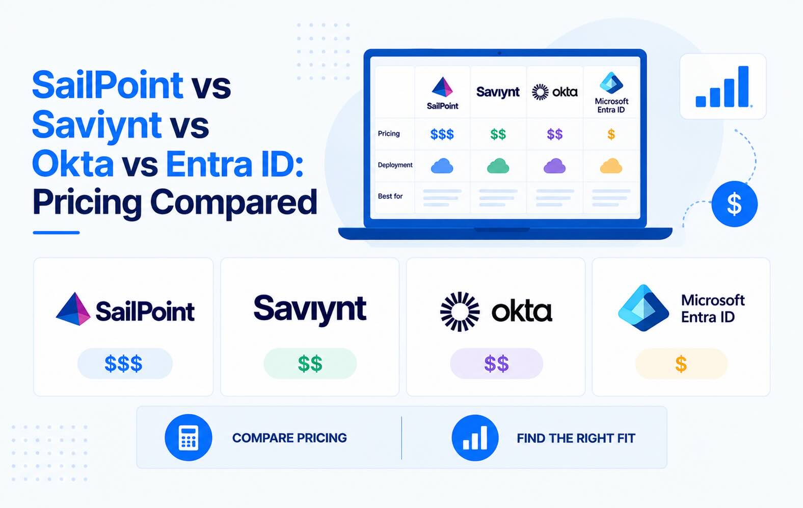 sailpoint-saviynt-okta-entra-id