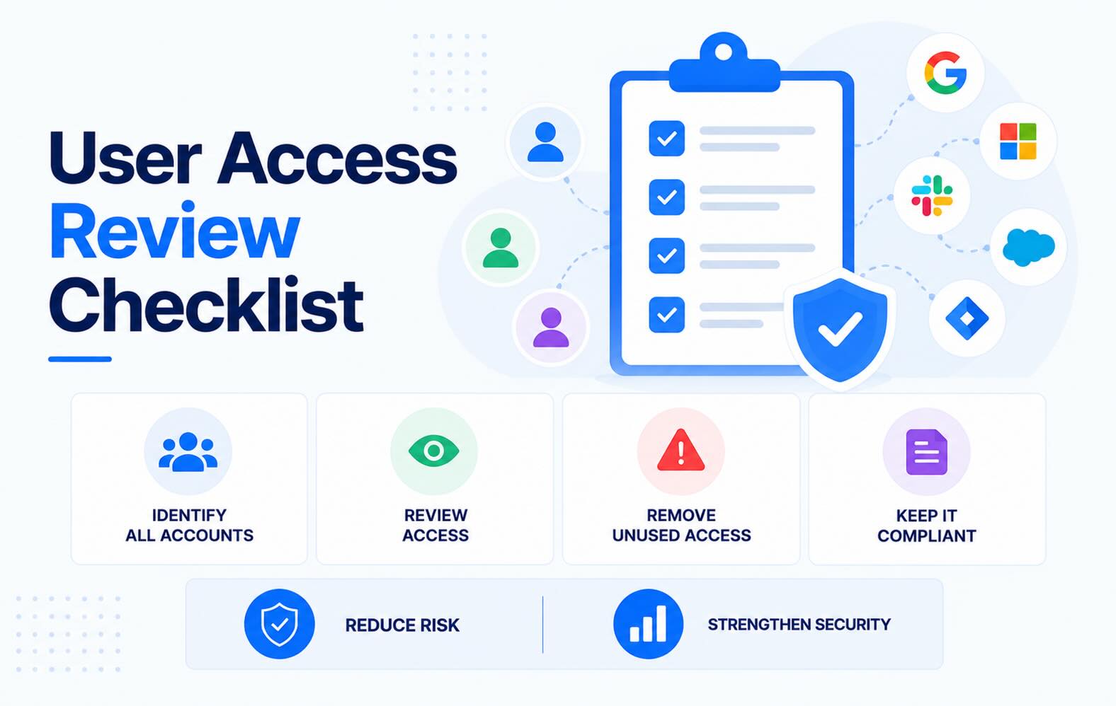 user-access-review-checklist