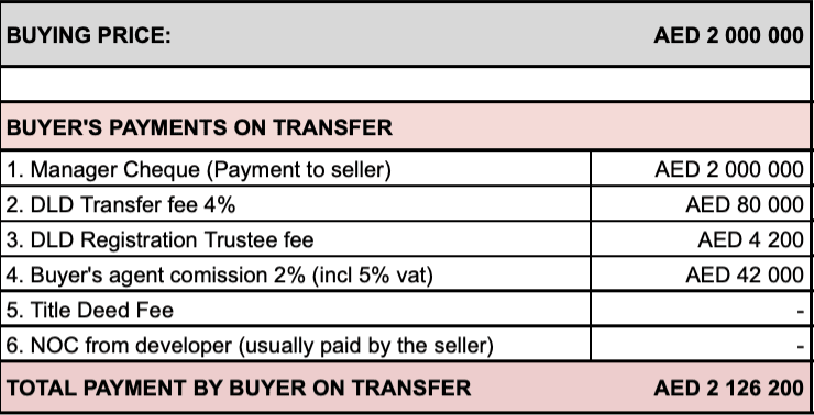 FOR SALE: