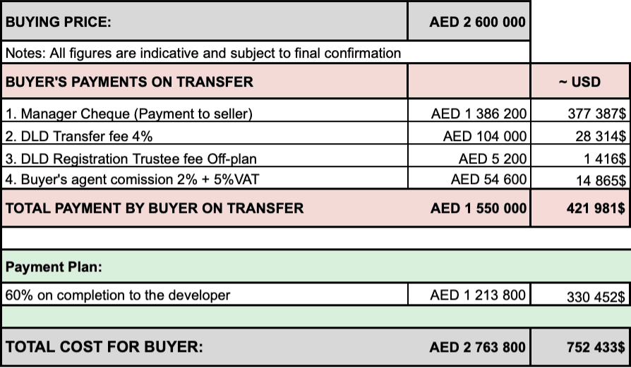 FOR SALE: