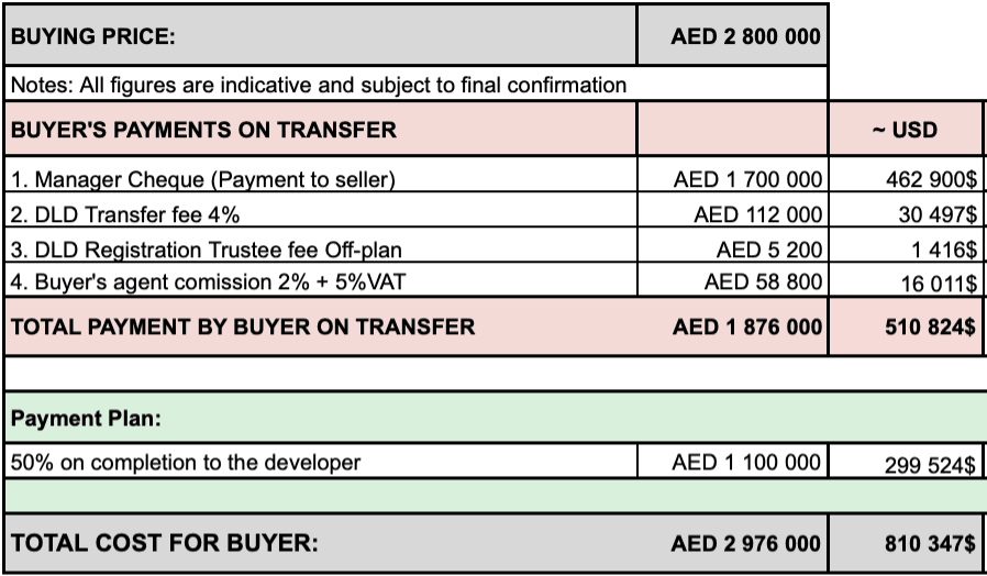 FOR SALE: