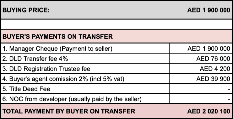 FOR SALE: