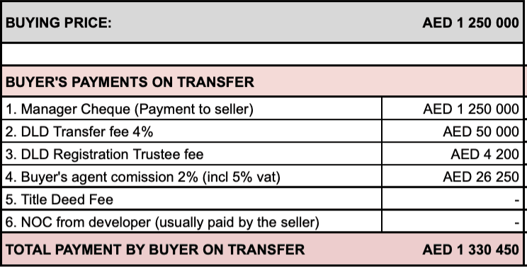 FOR SALE: