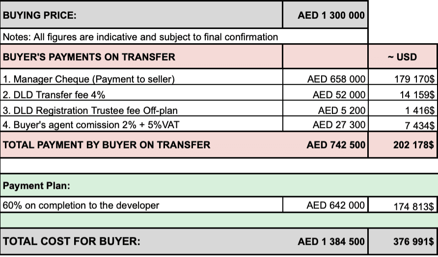 FOR SALE: