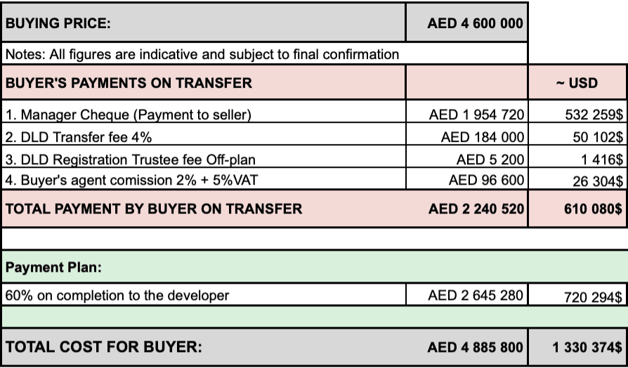 FOR SALE: