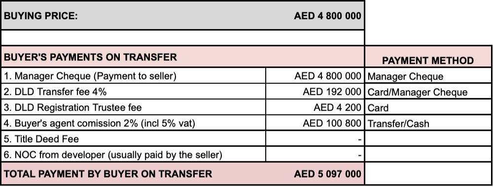 FOR SALE:
