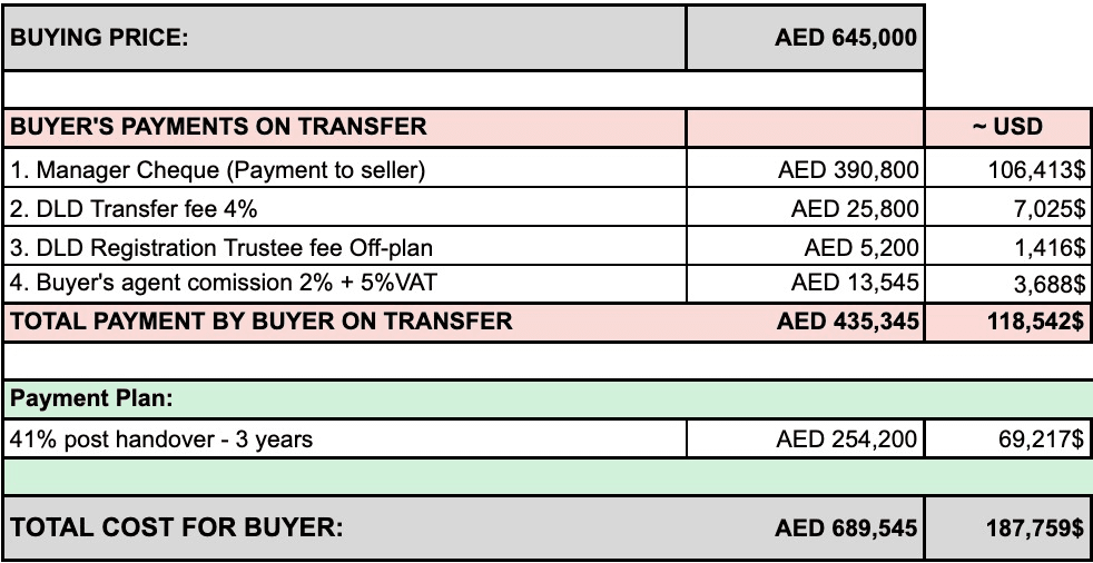 FOR SALE: