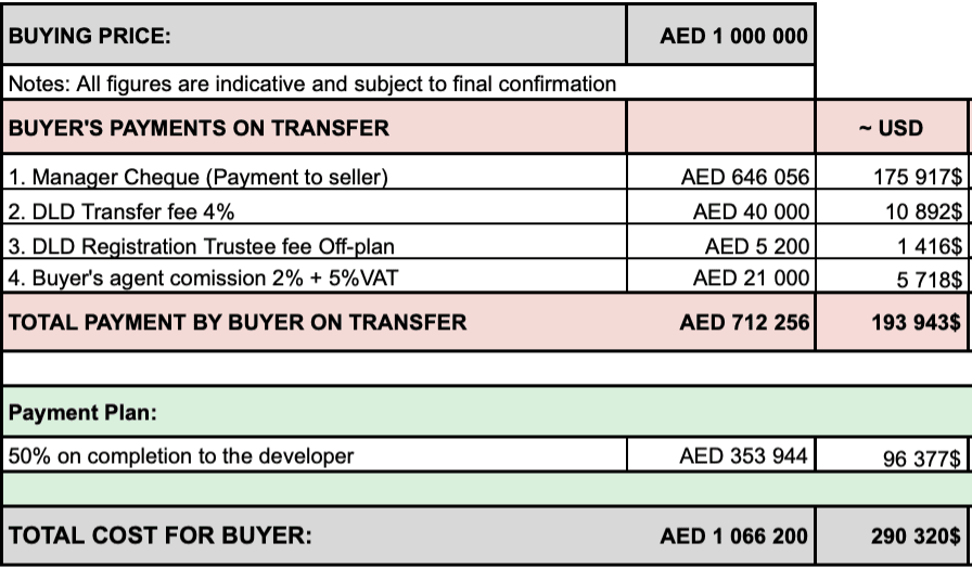 FOR SALE: