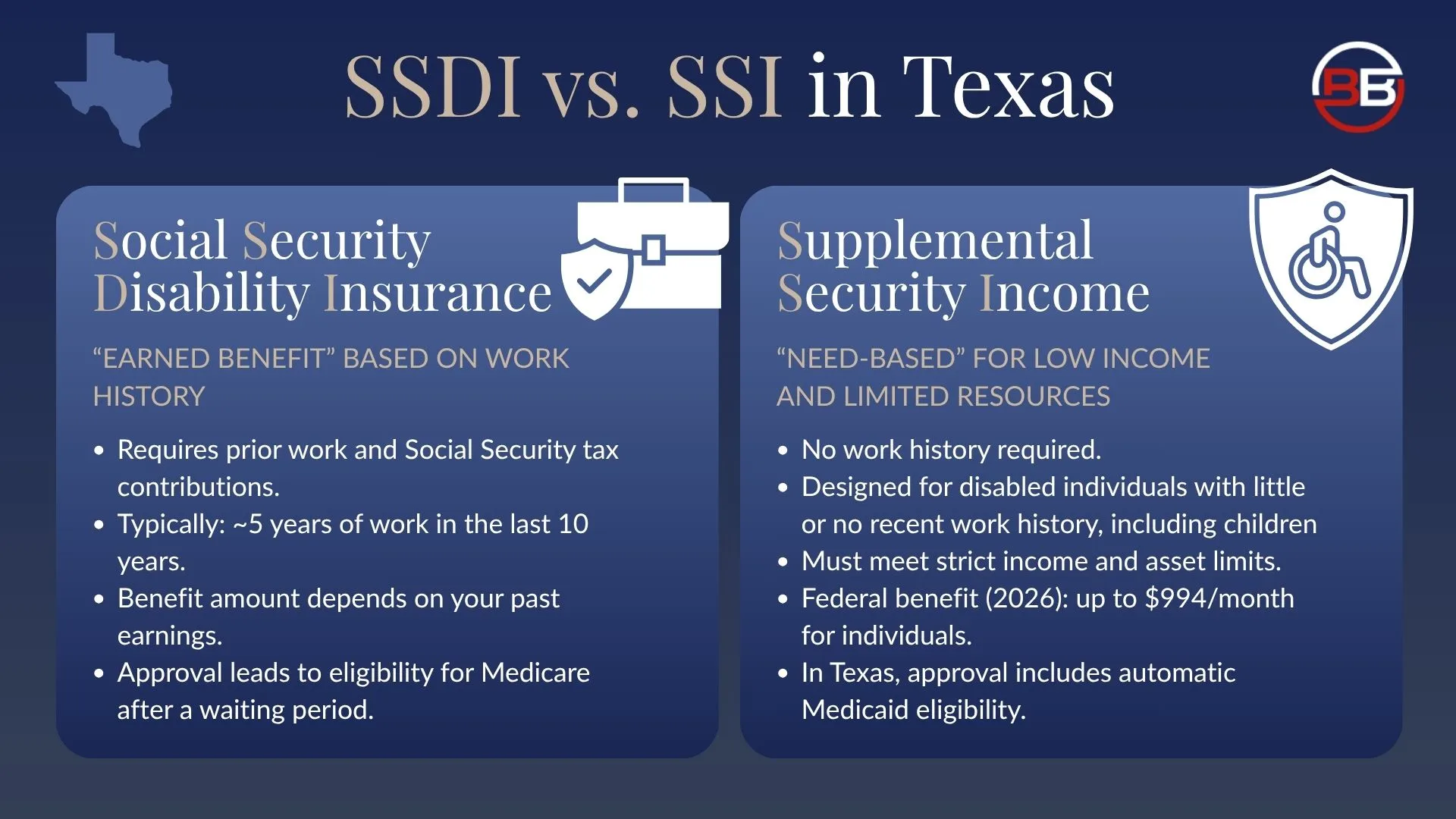 SSDI vs. SSI in Texas