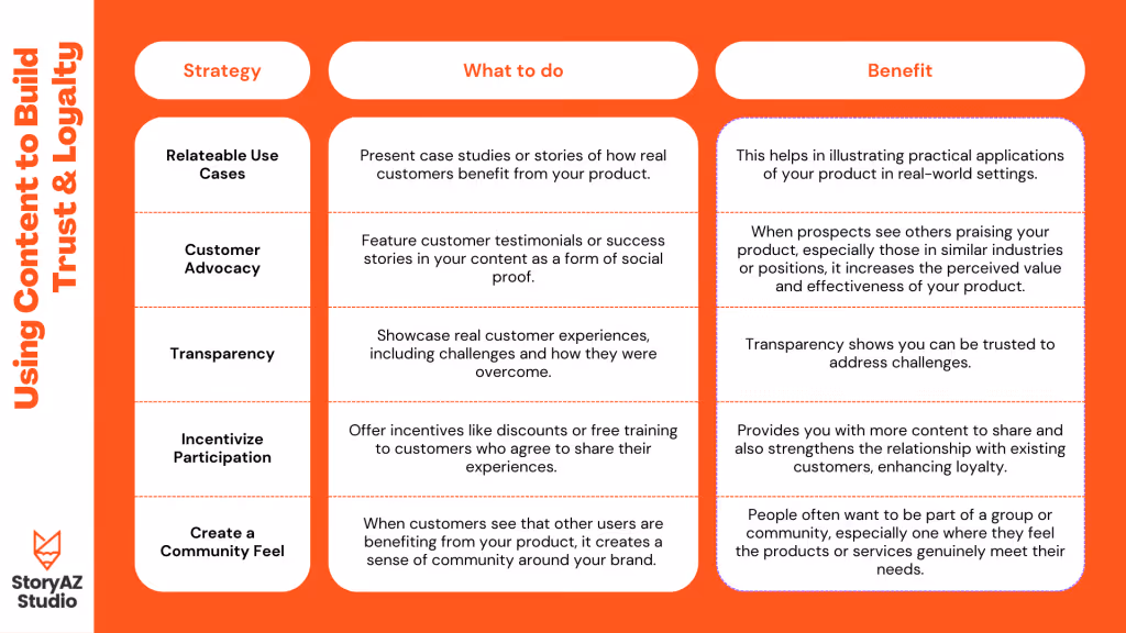Using Content Marketing to Build Trust and Loyalty