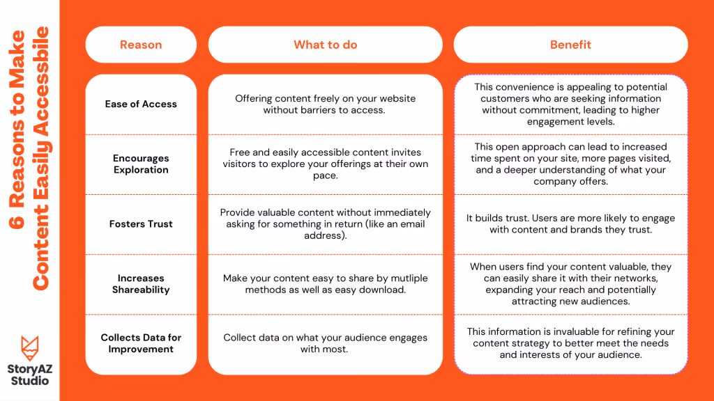 6 Reasons to Make Content Easily Accessible