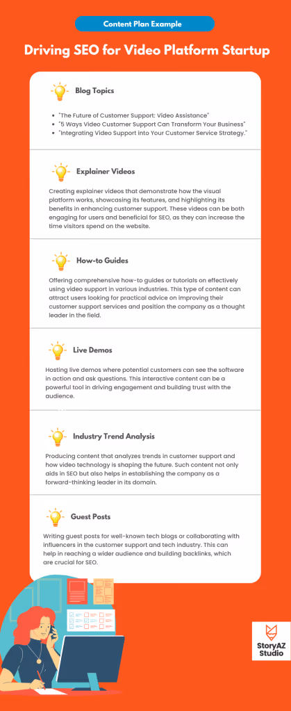 Startup Content Marketing Examples