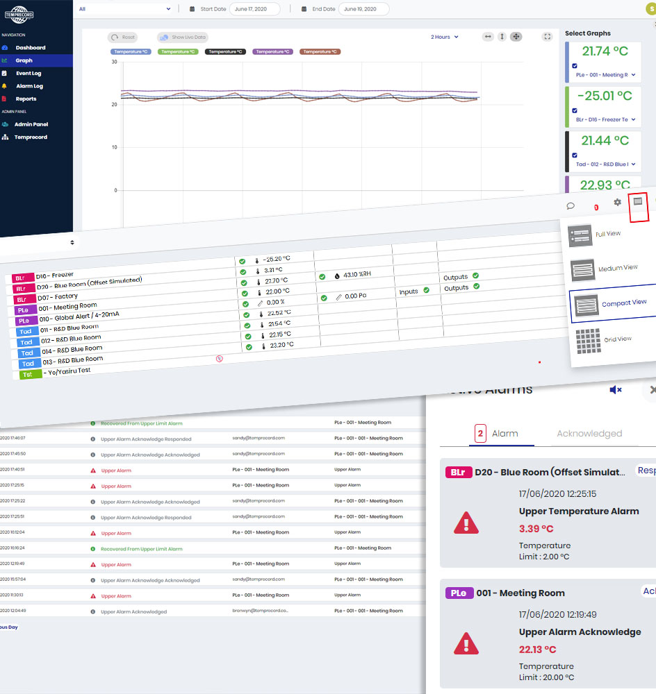 Temperature monitoring software dashboard showing temperature graphs, real-time sensor data for rooms including freezer and blue room, and active temperature alarms.