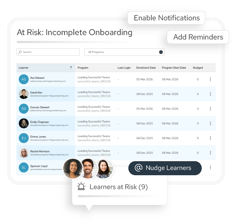 Dashboard screen showing a list titled 'At Risk: Incomplete Onboarding' with learner names, program details, last login, enrollment and start dates, and an option to nudge learners with notifications and reminders.