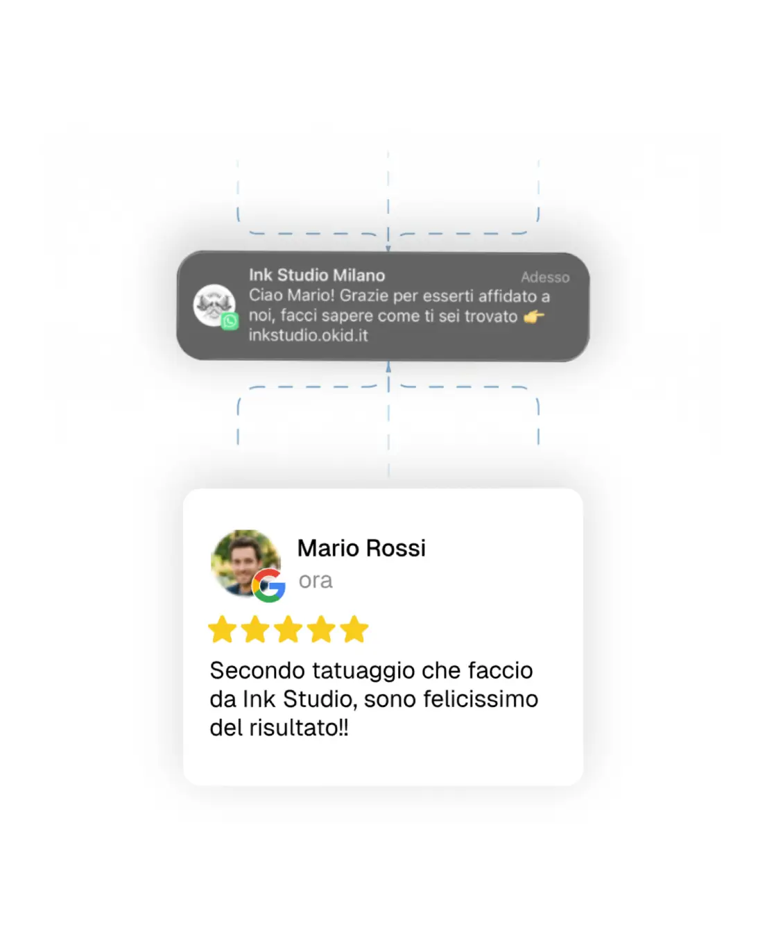 Notifica WhatsApp recensione Google automatica dal numero del salone