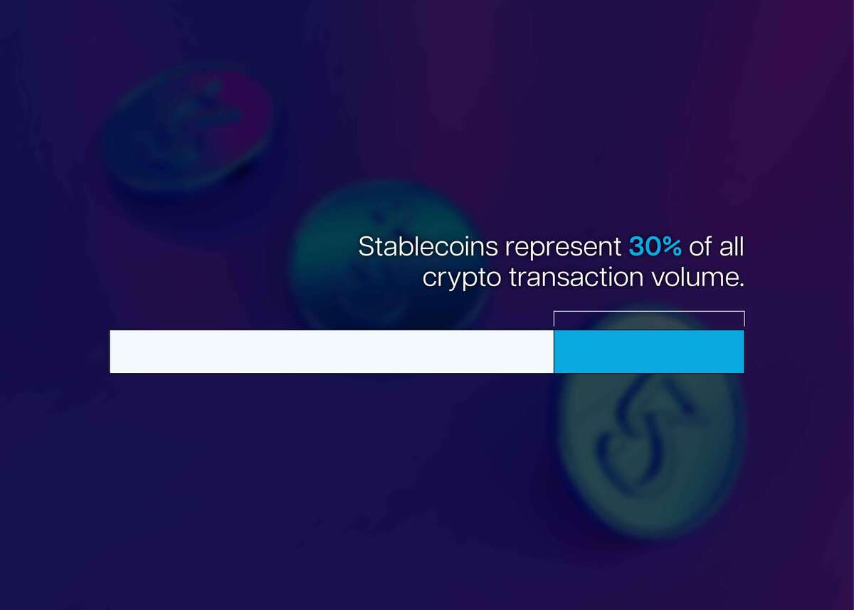 AI-Driven Payments, Stablecoins & Agentic Commerce: 2025 Industry Report