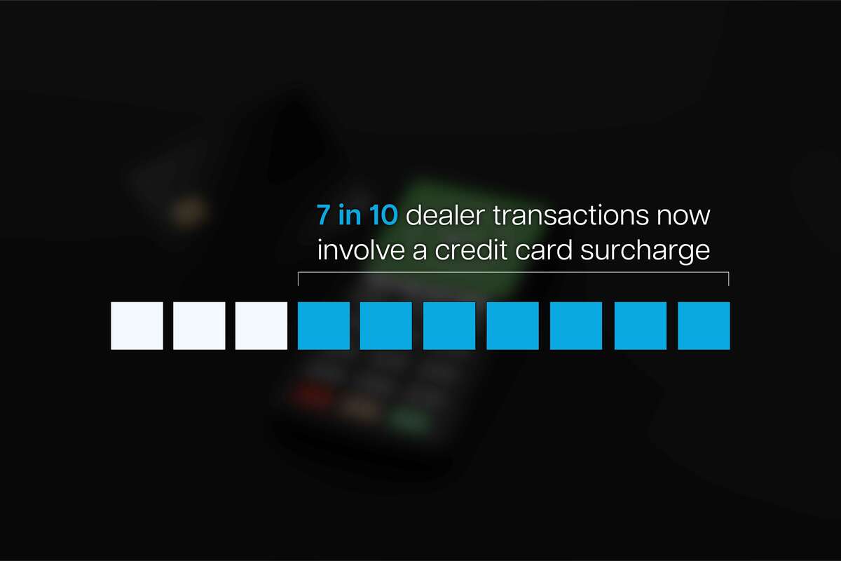 Automotive Payment Processing Trends and Outlook for 2025–2026