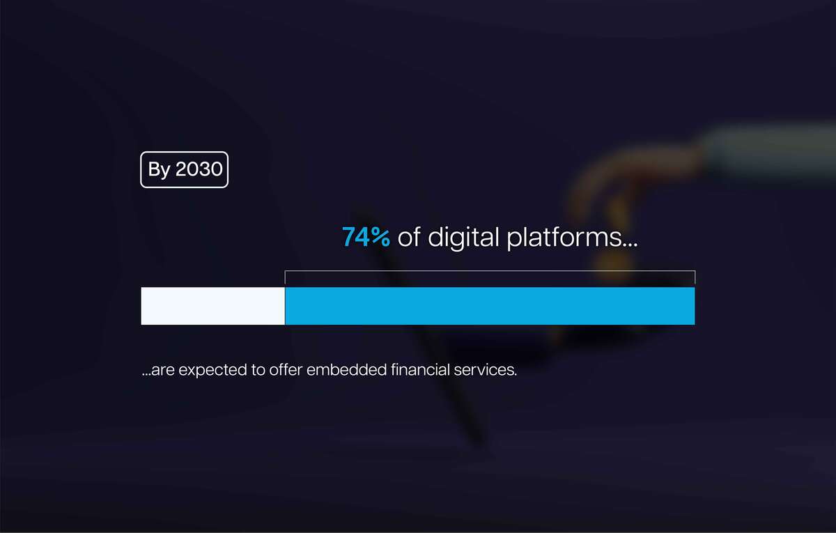 Embedded Finance and Flexible Payment Models