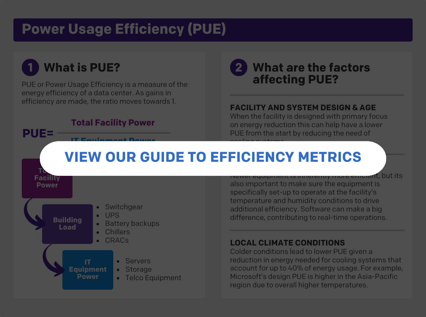 Power Usage Efficiency Handbook - Energize Capital