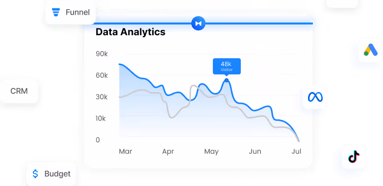 Audit revenue