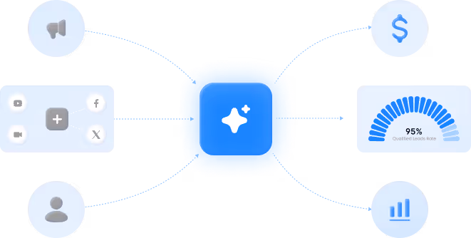 Automated optimization