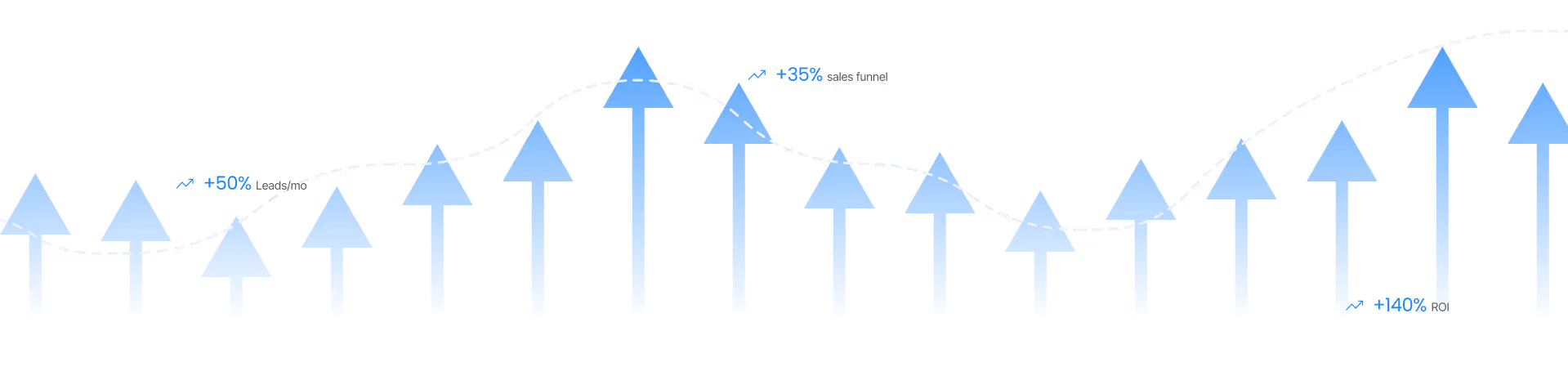 Lead solutions chart