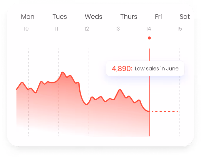 Calendar graph