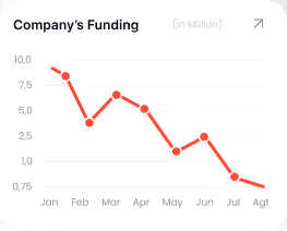 Company funding graph