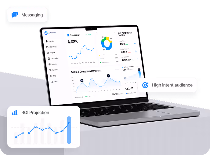 Profit focused strategy