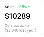 sales analysis