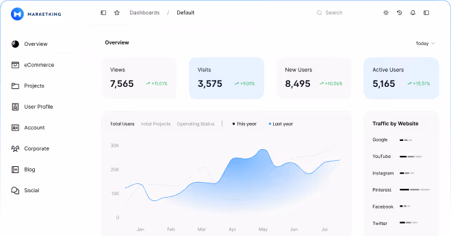 Tracking analytics