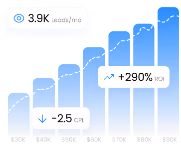 Charts