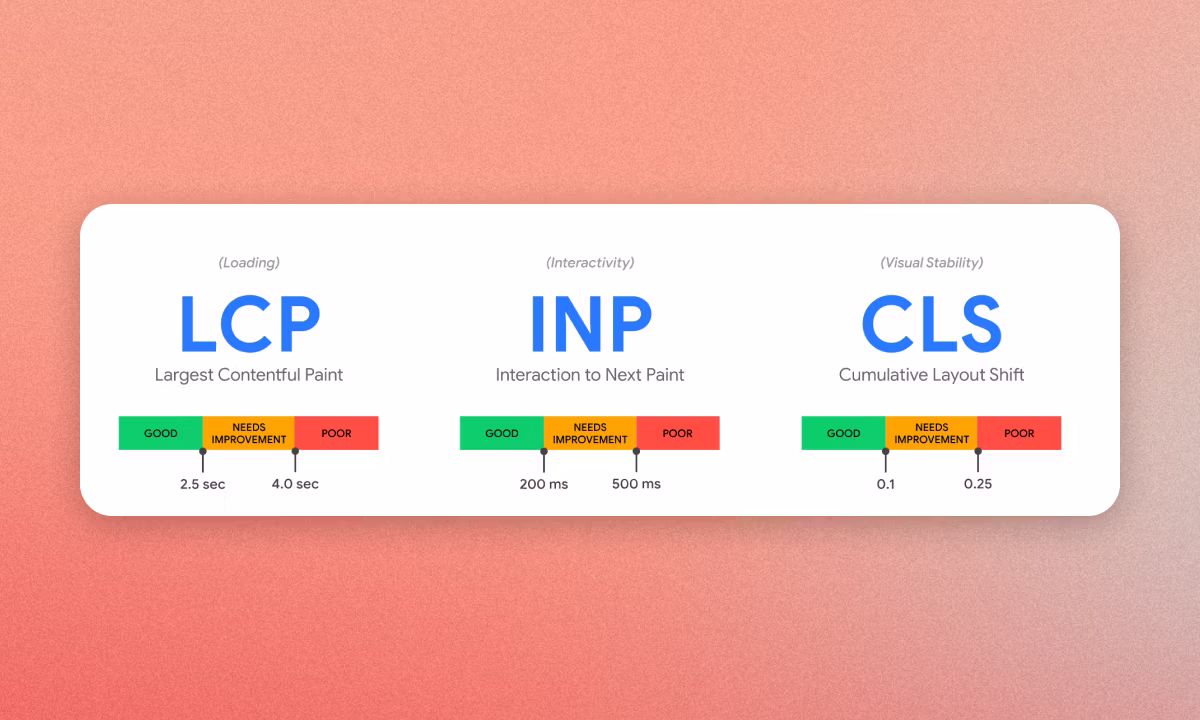 Core Web Vitals LCP, INP und CLS – Zielwerte für Shopify SEO