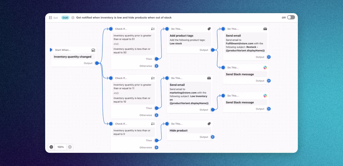 Shopify Flow: Automatisierungs-Workflow im grafischen Editor