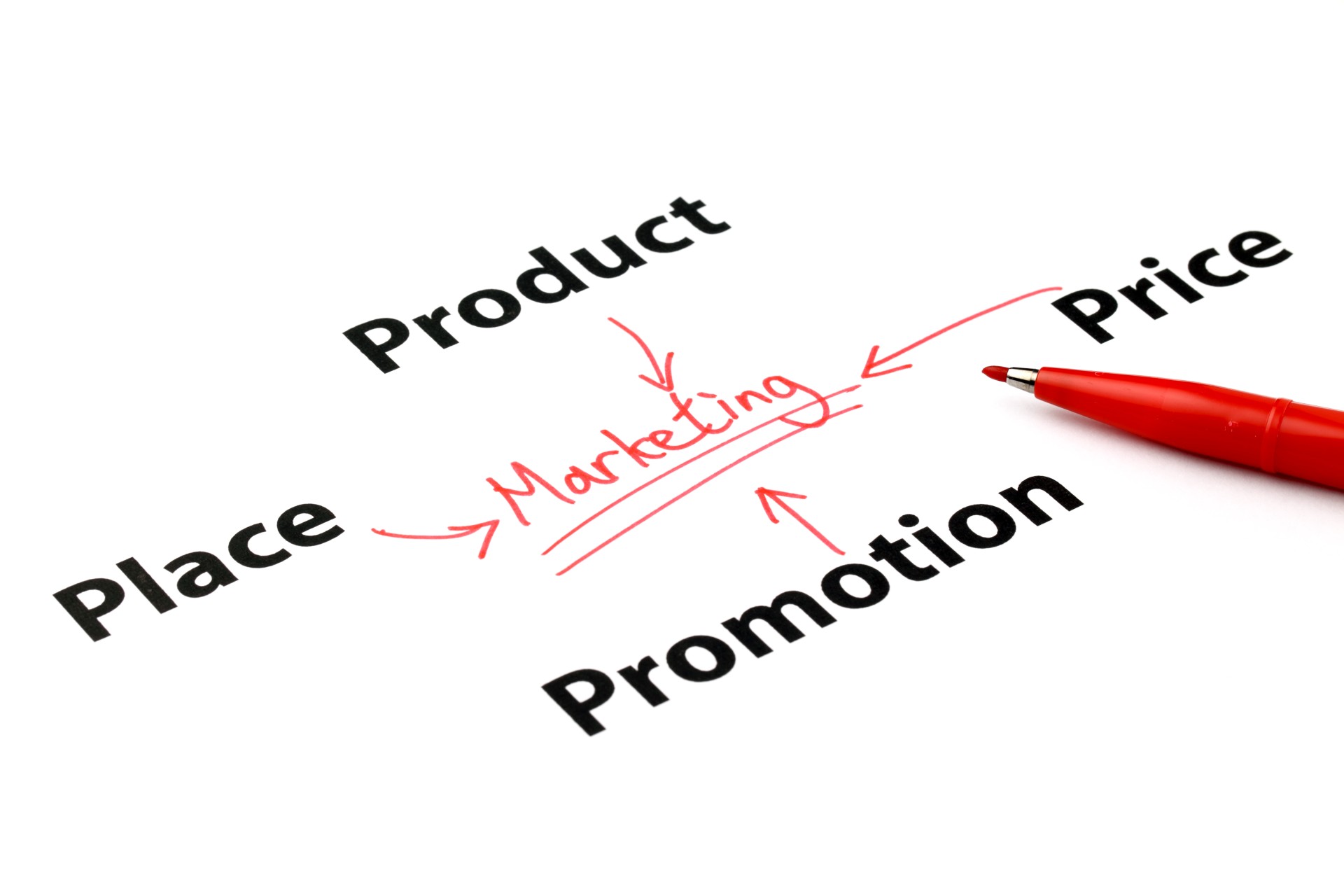 Marketing Attribution How to Know What Drove the Sale