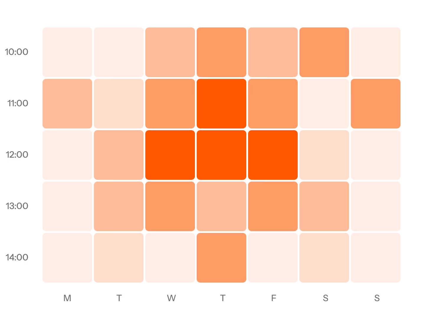 Example SaaS Data Chart